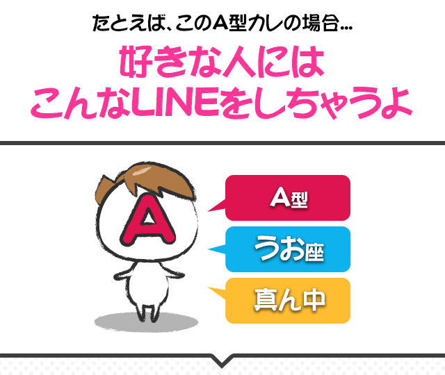 好きな人にはこんなLINEをしちゃうよ