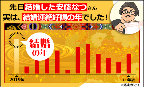 運命断易
