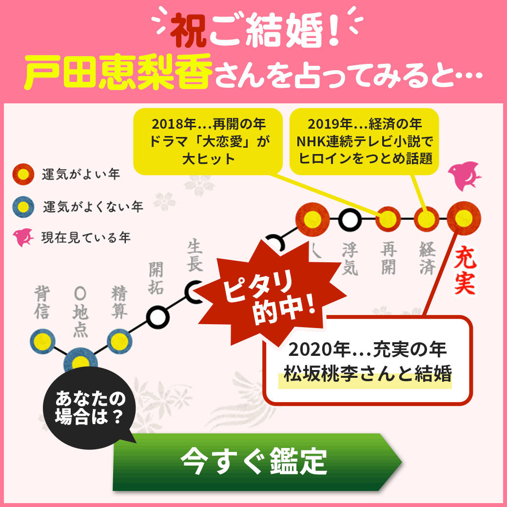 開祖0学占術