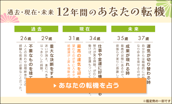 開祖0学占術