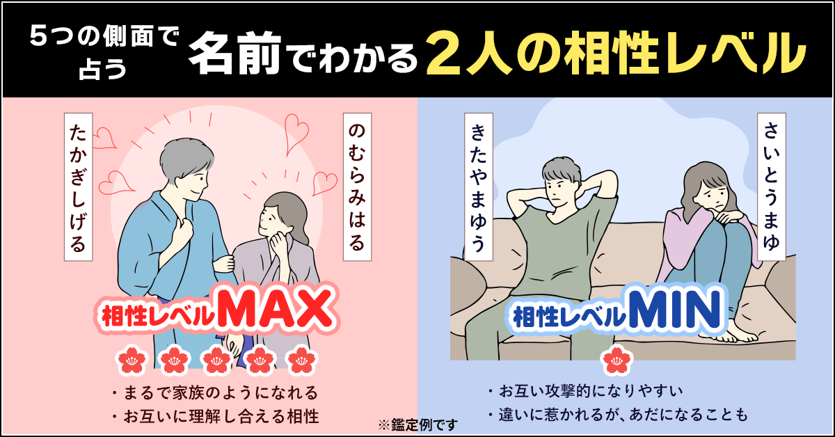 名前で分かるふたりの相性レベル