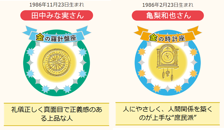 田中みな実さん＆亀梨和也さんの五星三心